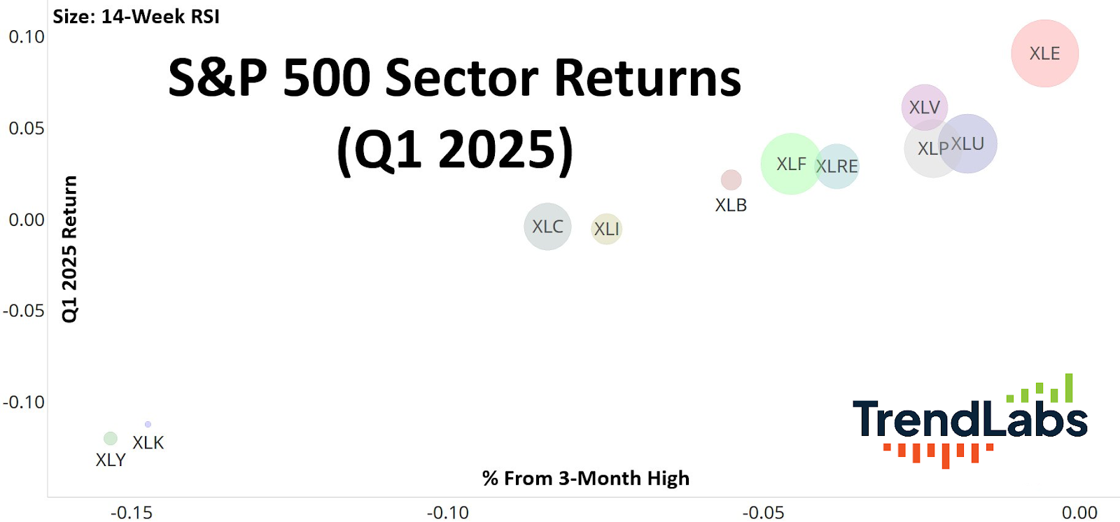 S&P 500 Sector Returns
