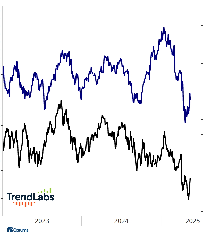 Chart overlay