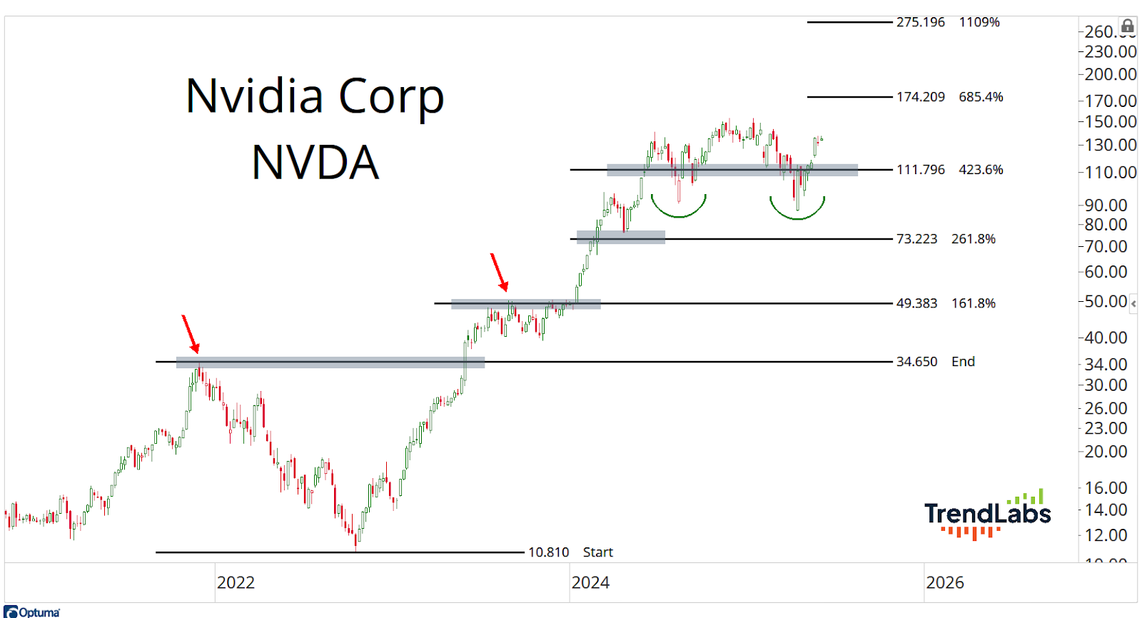 Nvidia Corp NVDA